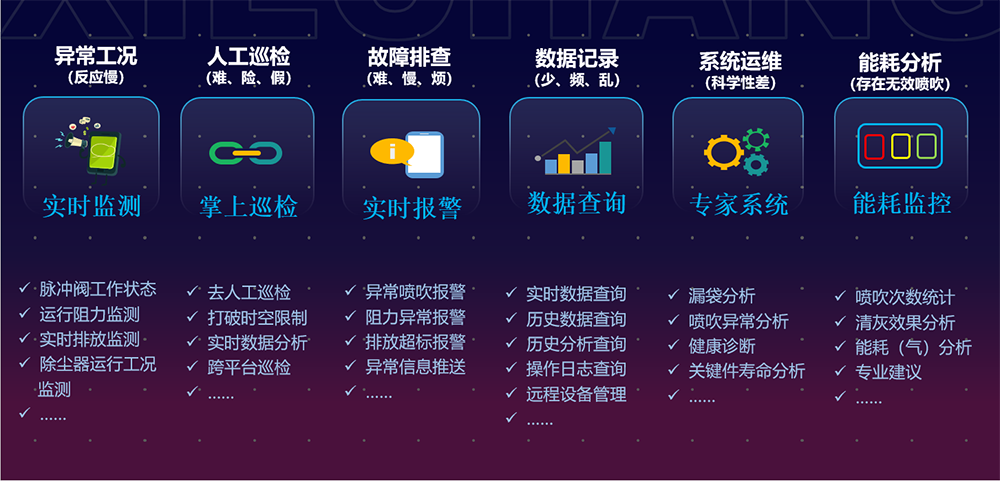 协昌云：智慧工业烟尘治理智能化解决方案专家插图2