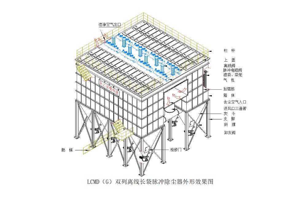 LCMD（G）系列长袋低（高）压脉冲除尘器缩略图