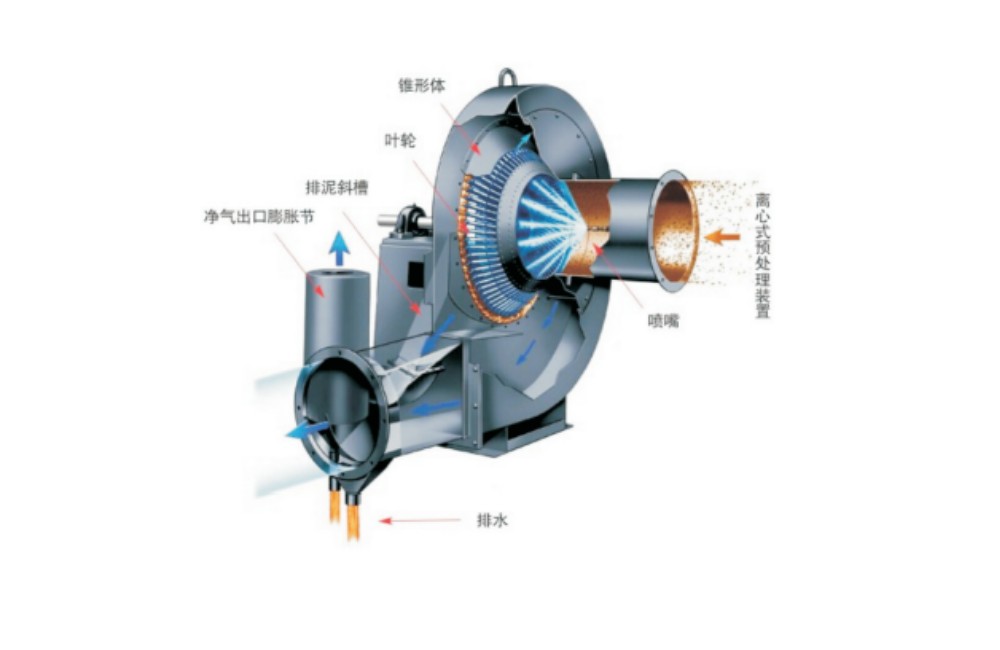 XC-SS-W系列除尘器缩略图