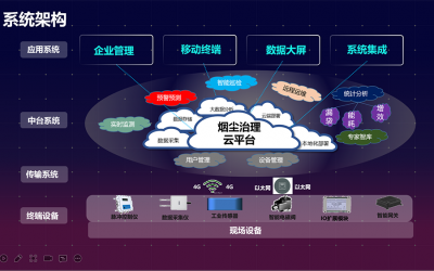 协昌洁尘云除尘