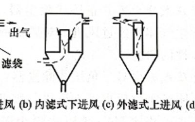 袋式除尘器分类缩略图