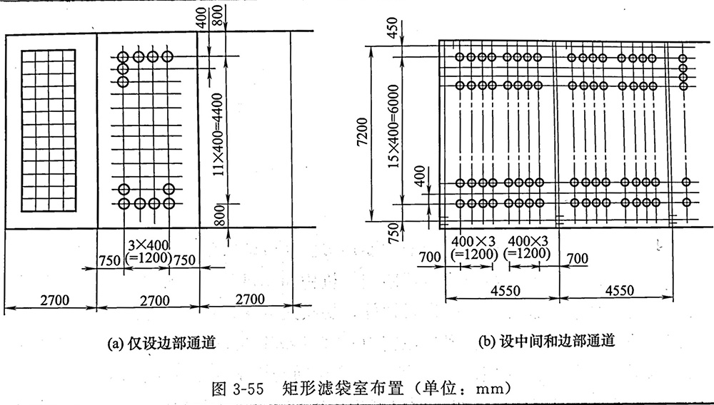 反吹风袋式除尘器的滤袋室布置插图