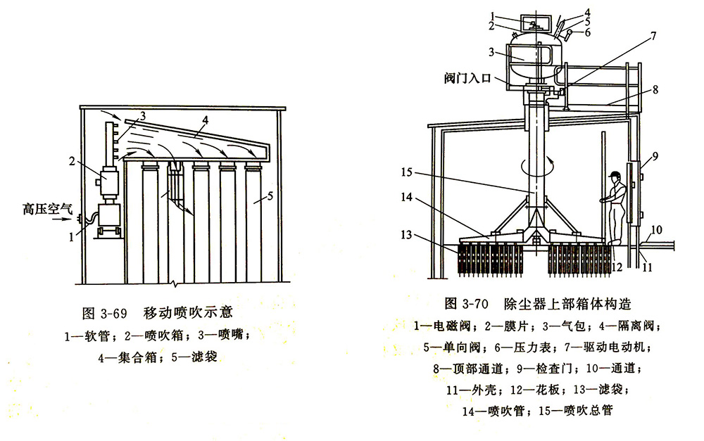 脉冲袋式除尘器的分类（二）插图