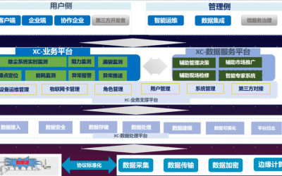 协昌云平台业务功能概述缩略图