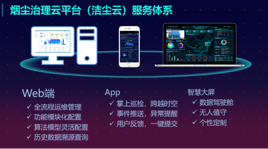 烟尘治理云平台（协昌）服务体系插图