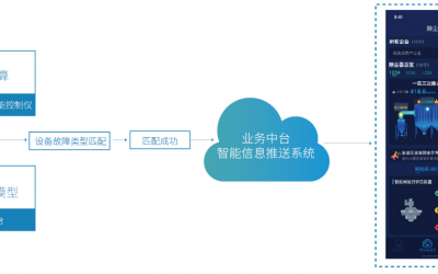 协昌云平台服务——实时监测缩略图