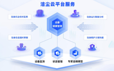 协昌云平台服务——设备健康管理缩略图