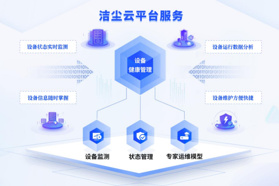 协昌云平台服务——设备健康管理插图