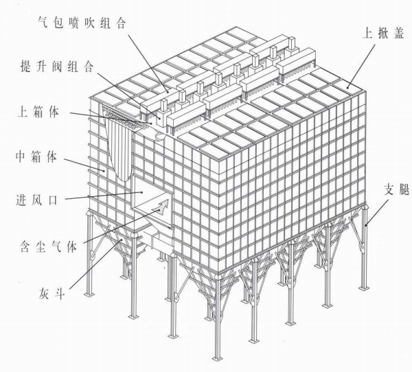 布袋除尘器是如何清灰的插图