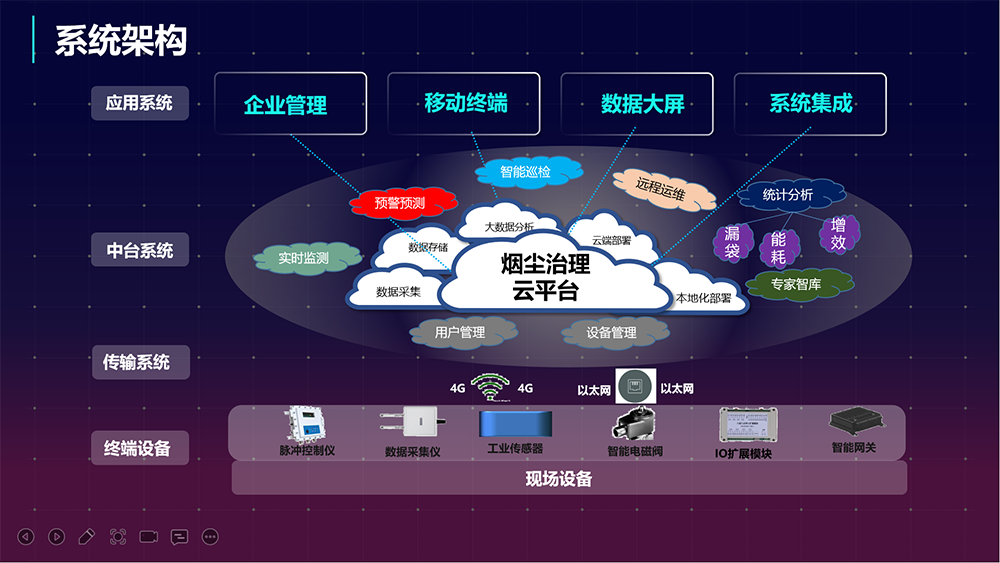 协昌洁尘云除尘