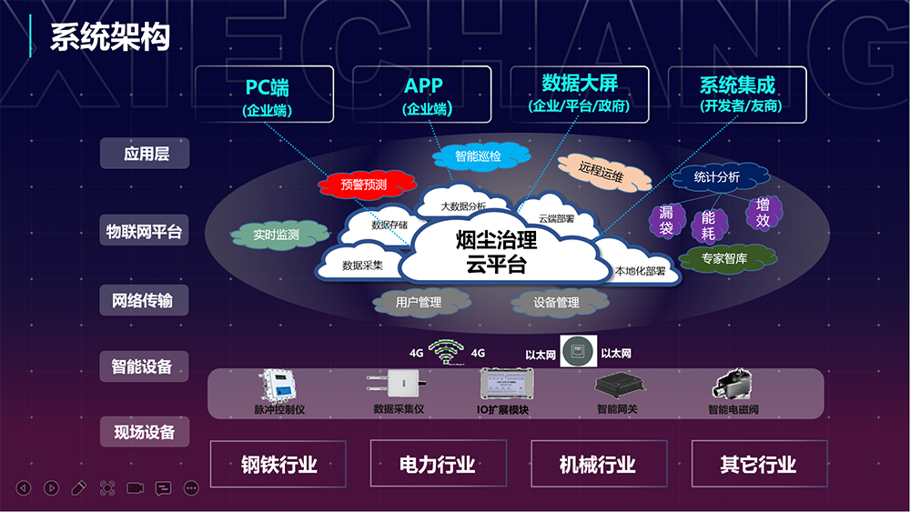 协昌洁尘云除尘